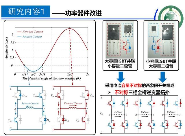 學(xué)者成果推薦｜華中科技大學(xué)蔣棟——帶零序電流控制能力的新型電機(jī)控制器研究