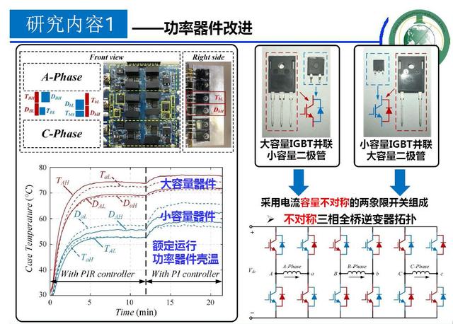 學(xué)者成果推薦｜華中科技大學(xué)蔣棟——帶零序電流控制能力的新型電機(jī)控制器研究