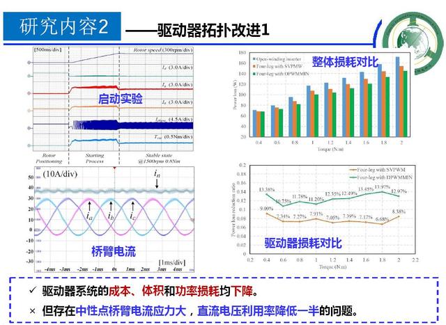 學(xué)者成果推薦｜華中科技大學(xué)蔣棟——帶零序電流控制能力的新型電機(jī)控制器研究