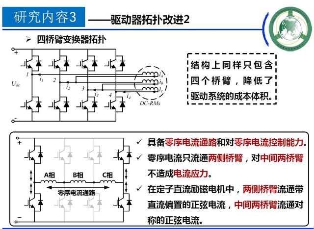 學(xué)者成果推薦｜華中科技大學(xué)蔣棟——帶零序電流控制能力的新型電機(jī)控制器研究