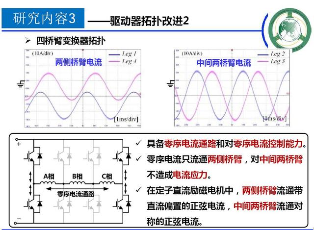 學(xué)者成果推薦｜華中科技大學(xué)蔣棟——帶零序電流控制能力的新型電機(jī)控制器研究