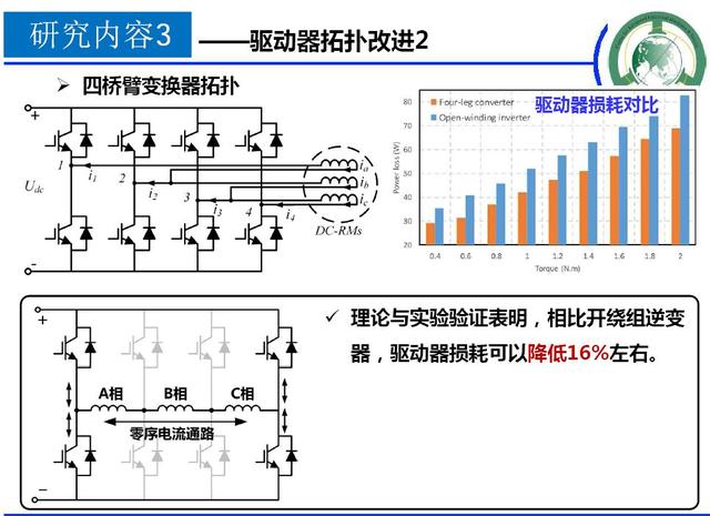 學(xué)者成果推薦｜華中科技大學(xué)蔣棟——帶零序電流控制能力的新型電機(jī)控制器研究