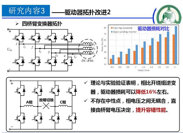 學(xué)者成果推薦｜華中科技大學(xué)蔣棟——帶零序電流控制能力的新型電機(jī)控制器研究