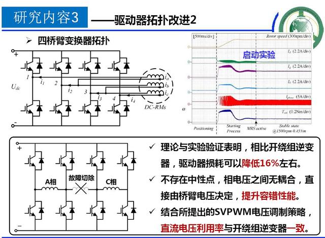 學(xué)者成果推薦｜華中科技大學(xué)蔣棟——帶零序電流控制能力的新型電機(jī)控制器研究