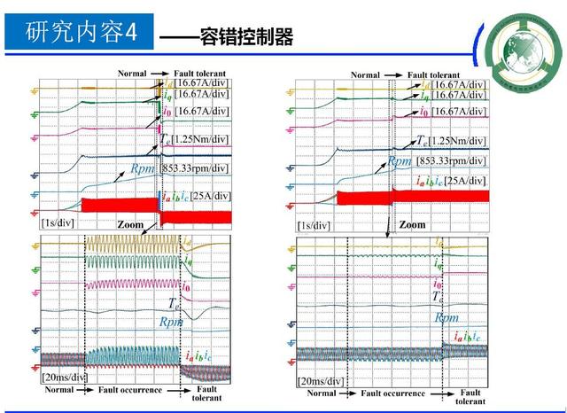 學(xué)者成果推薦｜華中科技大學(xué)蔣棟——帶零序電流控制能力的新型電機(jī)控制器研究