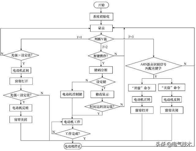 智能窗簾控制器：語(yǔ)音識(shí)別、可根據(jù)光線強(qiáng)弱自動(dòng)開合窗簾