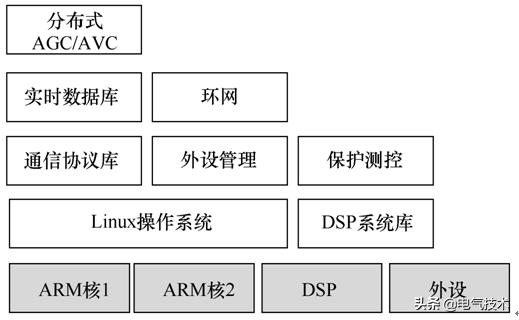 大型地面光伏電站綜合自動(dòng)化系統(tǒng)的設(shè)計(jì)與實(shí)現(xiàn)