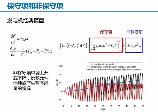 青年學(xué)者成果推薦｜清華大學(xué)陳磊——基于暫態(tài)能量流的電力系統(tǒng)振蕩分析