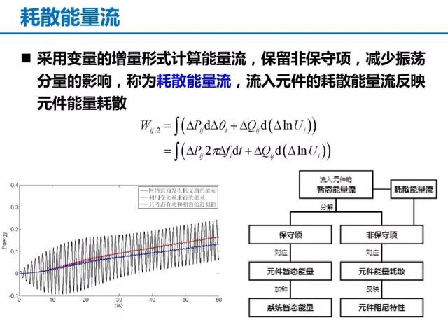 青年學(xué)者成果推薦｜清華大學(xué)陳磊——基于暫態(tài)能量流的電力系統(tǒng)振蕩分析