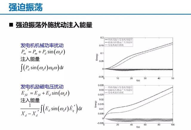 青年學(xué)者成果推薦｜清華大學(xué)陳磊——基于暫態(tài)能量流的電力系統(tǒng)振蕩分析