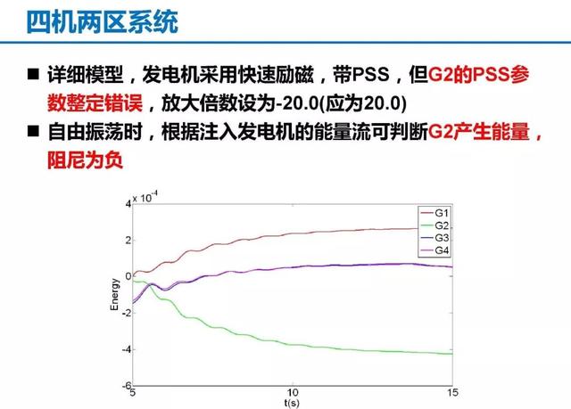 青年學(xué)者成果推薦｜清華大學(xué)陳磊——基于暫態(tài)能量流的電力系統(tǒng)振蕩分析