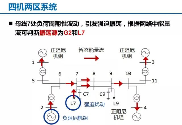 青年學(xué)者成果推薦｜清華大學(xué)陳磊——基于暫態(tài)能量流的電力系統(tǒng)振蕩分析