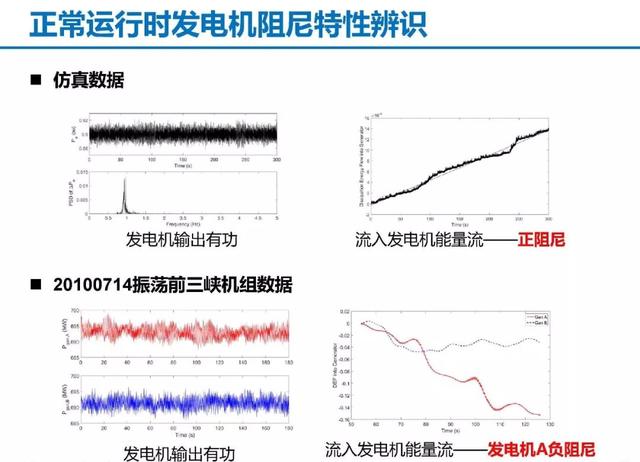 青年學(xué)者成果推薦｜清華大學(xué)陳磊——基于暫態(tài)能量流的電力系統(tǒng)振蕩分析