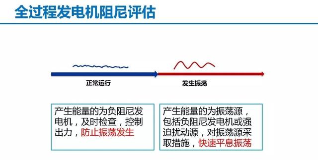 青年學(xué)者成果推薦｜清華大學(xué)陳磊——基于暫態(tài)能量流的電力系統(tǒng)振蕩分析