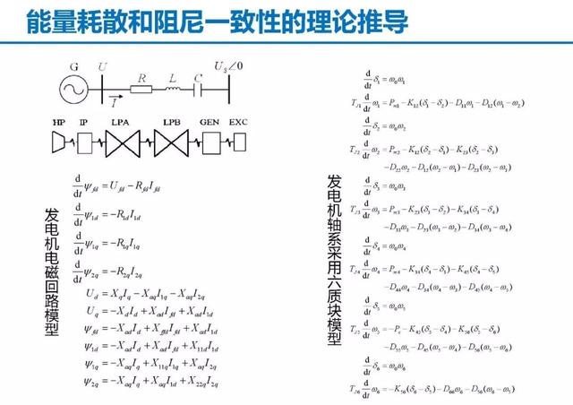 青年學(xué)者成果推薦｜清華大學(xué)陳磊——基于暫態(tài)能量流的電力系統(tǒng)振蕩分析