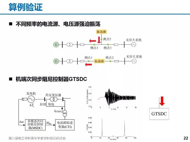 青年學(xué)者成果推薦｜清華大學(xué)陳磊——基于暫態(tài)能量流的電力系統(tǒng)振蕩分析