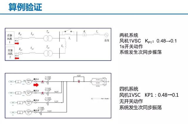 青年學(xué)者成果推薦｜清華大學(xué)陳磊——基于暫態(tài)能量流的電力系統(tǒng)振蕩分析