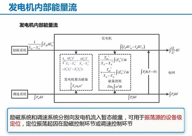 青年學(xué)者成果推薦｜清華大學(xué)陳磊——基于暫態(tài)能量流的電力系統(tǒng)振蕩分析