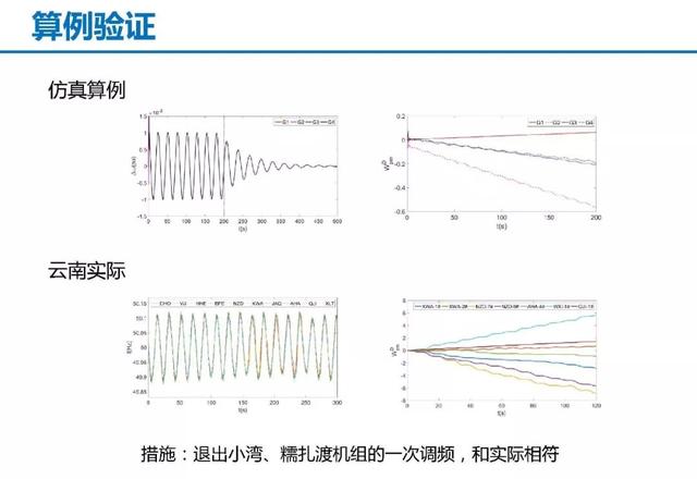 青年學(xué)者成果推薦｜清華大學(xué)陳磊——基于暫態(tài)能量流的電力系統(tǒng)振蕩分析