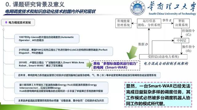 學(xué)者成果推薦｜華南理工大學(xué)余濤——基于信息-物理-社會融合系統(tǒng)的智慧能源調(diào)度機(jī)器人理論與實(shí)踐