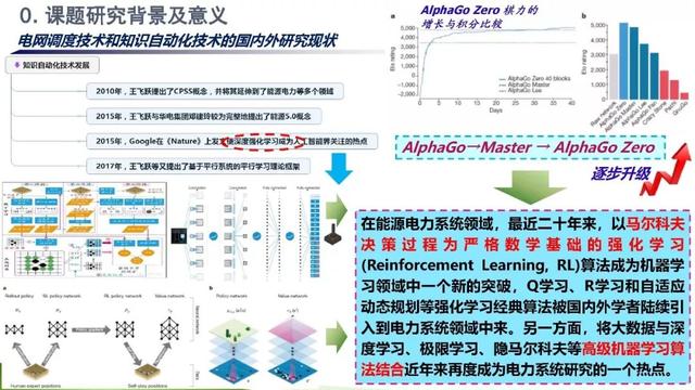 學(xué)者成果推薦｜華南理工大學(xué)余濤——基于信息-物理-社會融合系統(tǒng)的智慧能源調(diào)度機(jī)器人理論與實(shí)踐