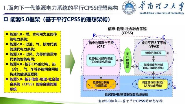 學(xué)者成果推薦｜華南理工大學(xué)余濤——基于信息-物理-社會融合系統(tǒng)的智慧能源調(diào)度機(jī)器人理論與實(shí)踐