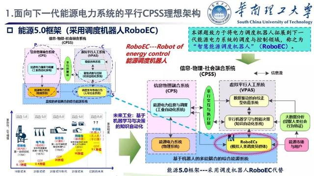 學(xué)者成果推薦｜華南理工大學(xué)余濤——基于信息-物理-社會融合系統(tǒng)的智慧能源調(diào)度機(jī)器人理論與實(shí)踐