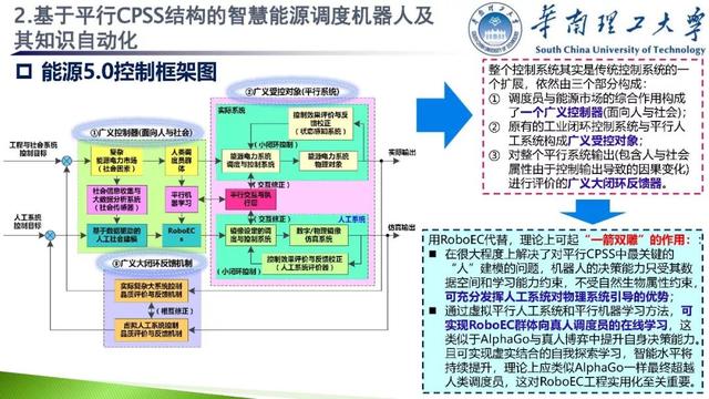 學(xué)者成果推薦｜華南理工大學(xué)余濤——基于信息-物理-社會融合系統(tǒng)的智慧能源調(diào)度機(jī)器人理論與實(shí)踐