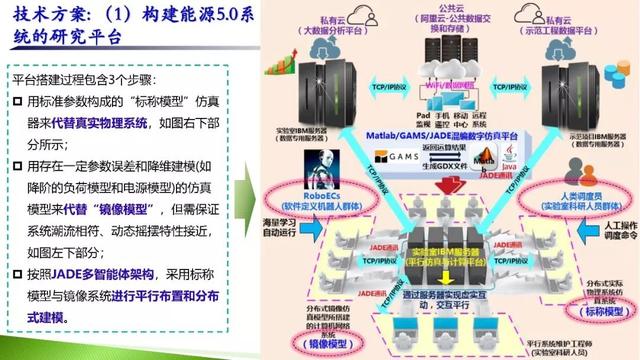 學(xué)者成果推薦｜華南理工大學(xué)余濤——基于信息-物理-社會融合系統(tǒng)的智慧能源調(diào)度機(jī)器人理論與實(shí)踐