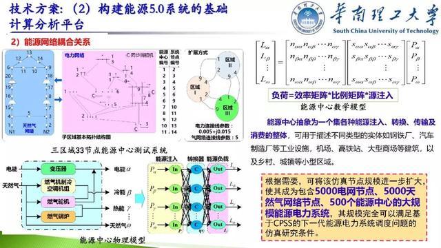 學(xué)者成果推薦｜華南理工大學(xué)余濤——基于信息-物理-社會融合系統(tǒng)的智慧能源調(diào)度機(jī)器人理論與實(shí)踐