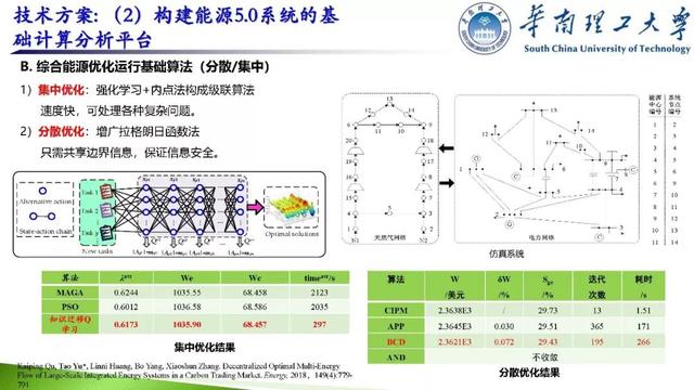 學(xué)者成果推薦｜華南理工大學(xué)余濤——基于信息-物理-社會融合系統(tǒng)的智慧能源調(diào)度機(jī)器人理論與實(shí)踐