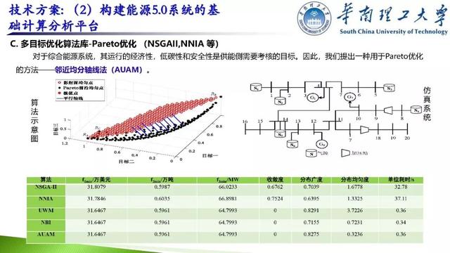 學(xué)者成果推薦｜華南理工大學(xué)余濤——基于信息-物理-社會融合系統(tǒng)的智慧能源調(diào)度機(jī)器人理論與實(shí)踐