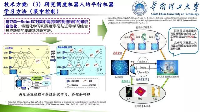 學(xué)者成果推薦｜華南理工大學(xué)余濤——基于信息-物理-社會融合系統(tǒng)的智慧能源調(diào)度機(jī)器人理論與實(shí)踐