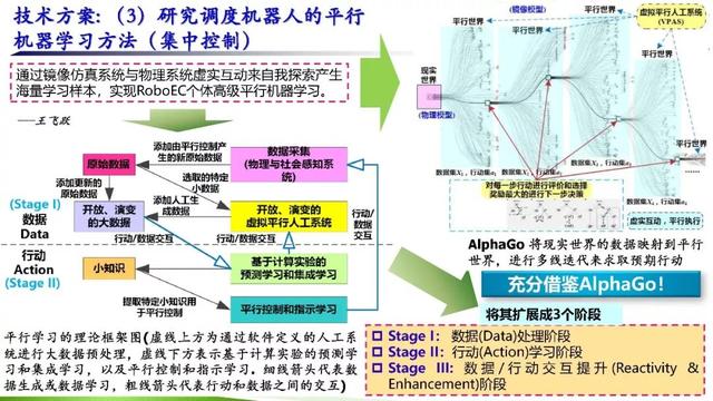 學(xué)者成果推薦｜華南理工大學(xué)余濤——基于信息-物理-社會融合系統(tǒng)的智慧能源調(diào)度機(jī)器人理論與實(shí)踐