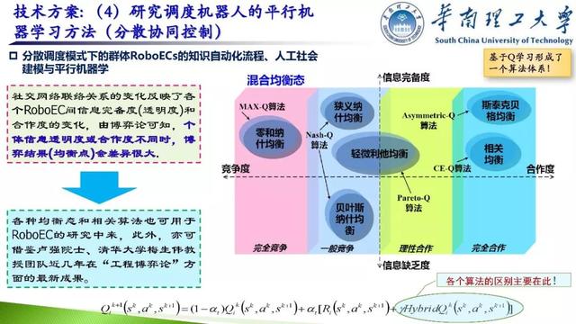 學(xué)者成果推薦｜華南理工大學(xué)余濤——基于信息-物理-社會融合系統(tǒng)的智慧能源調(diào)度機(jī)器人理論與實(shí)踐