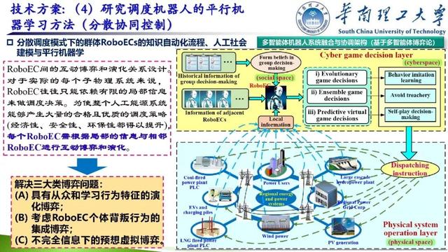 學(xué)者成果推薦｜華南理工大學(xué)余濤——基于信息-物理-社會融合系統(tǒng)的智慧能源調(diào)度機(jī)器人理論與實(shí)踐