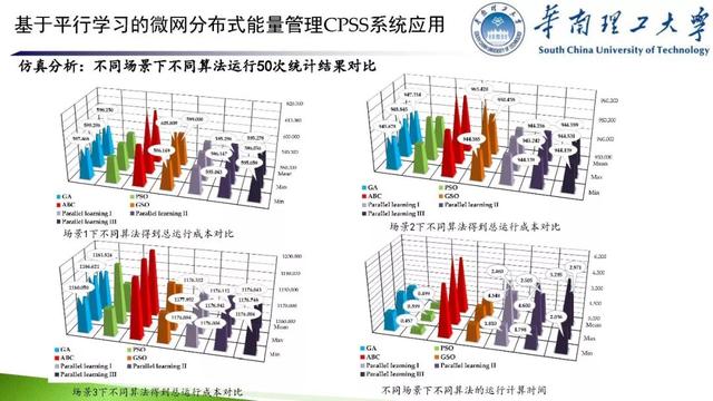 學(xué)者成果推薦｜華南理工大學(xué)余濤——基于信息-物理-社會融合系統(tǒng)的智慧能源調(diào)度機(jī)器人理論與實(shí)踐