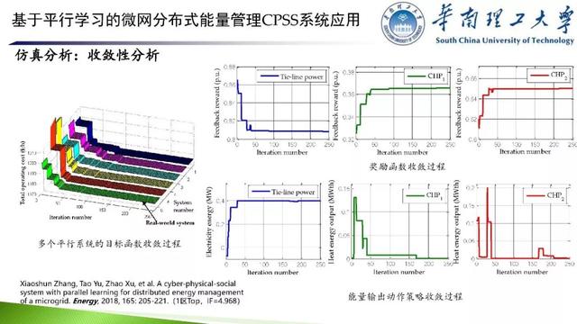 學(xué)者成果推薦｜華南理工大學(xué)余濤——基于信息-物理-社會融合系統(tǒng)的智慧能源調(diào)度機(jī)器人理論與實(shí)踐