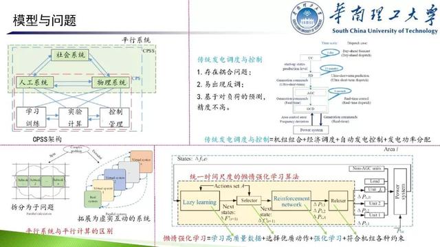 學(xué)者成果推薦｜華南理工大學(xué)余濤——基于信息-物理-社會融合系統(tǒng)的智慧能源調(diào)度機(jī)器人理論與實(shí)踐