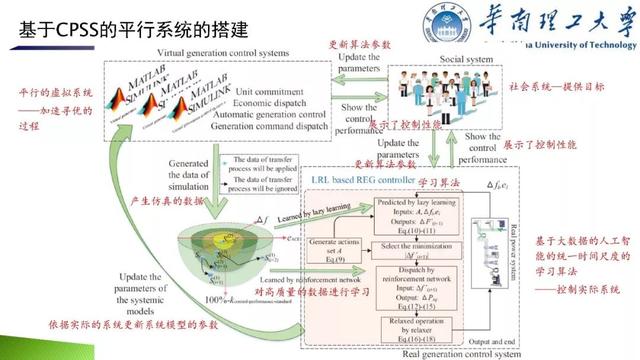 學(xué)者成果推薦｜華南理工大學(xué)余濤——基于信息-物理-社會融合系統(tǒng)的智慧能源調(diào)度機(jī)器人理論與實(shí)踐