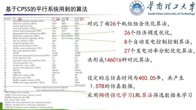 學(xué)者成果推薦｜華南理工大學(xué)余濤——基于信息-物理-社會融合系統(tǒng)的智慧能源調(diào)度機(jī)器人理論與實(shí)踐