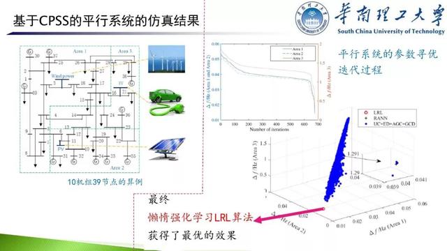 學(xué)者成果推薦｜華南理工大學(xué)余濤——基于信息-物理-社會融合系統(tǒng)的智慧能源調(diào)度機(jī)器人理論與實(shí)踐