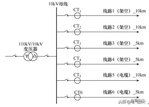 配電網(wǎng)單相接地的選線方法