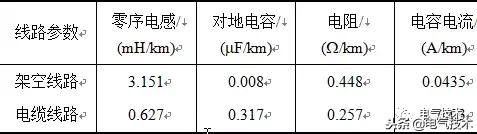 配電網(wǎng)單相接地的選線方法