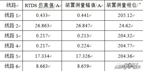 配電網(wǎng)單相接地的選線方法