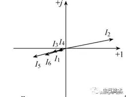 配電網(wǎng)單相接地的選線方法