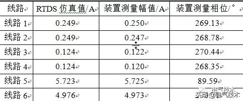 配電網(wǎng)單相接地的選線方法