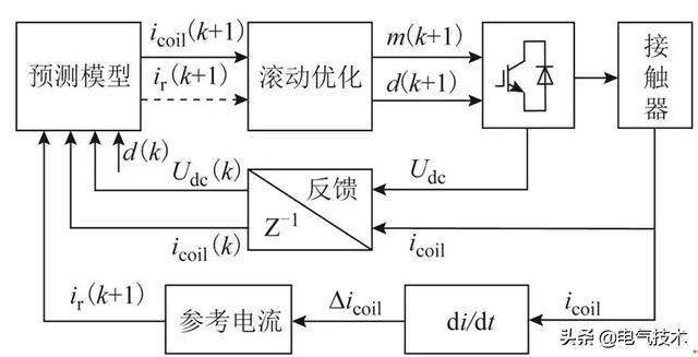 怎樣提高智能接觸器在新能源領(lǐng)域運(yùn)行的穩(wěn)定性？