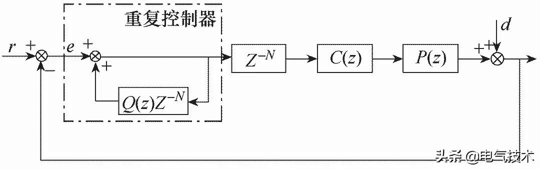 應用于有源電力濾波器中的重復控制研究綜述