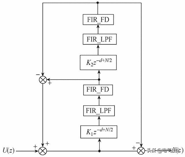 應用于有源電力濾波器中的重復控制研究綜述